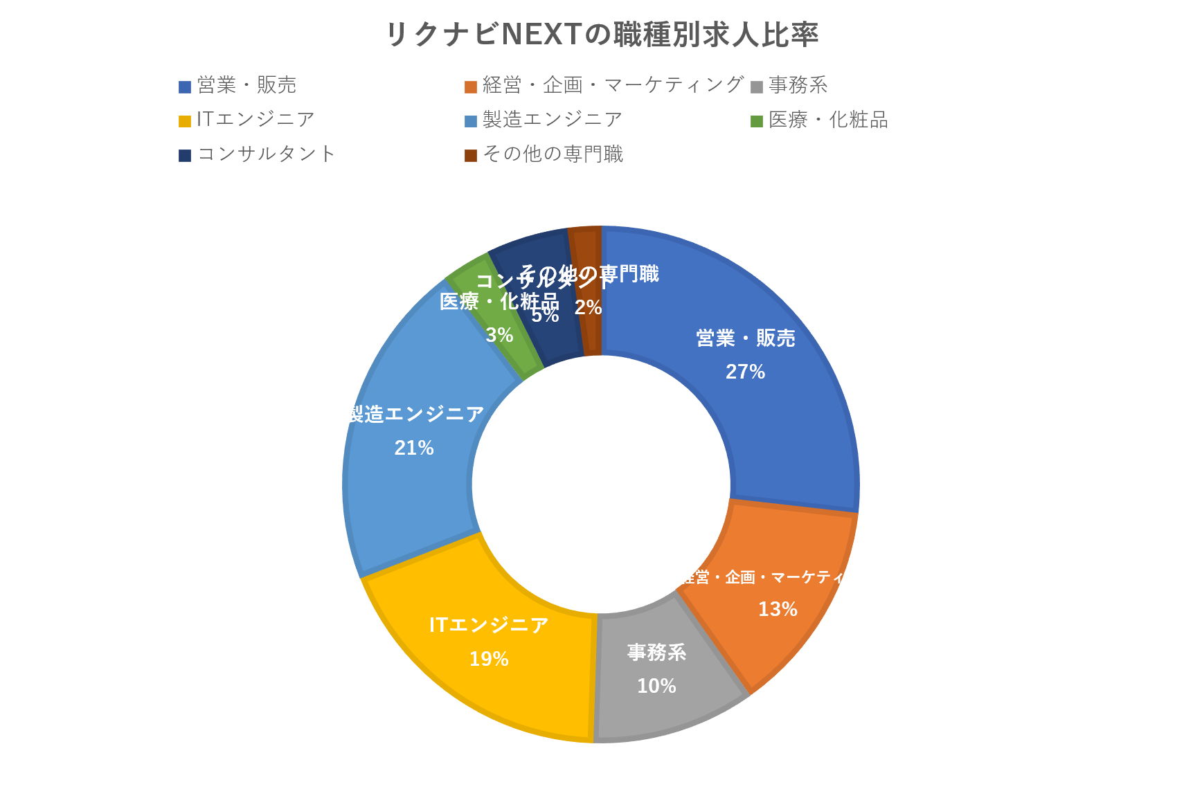 リクナビNEXT職種