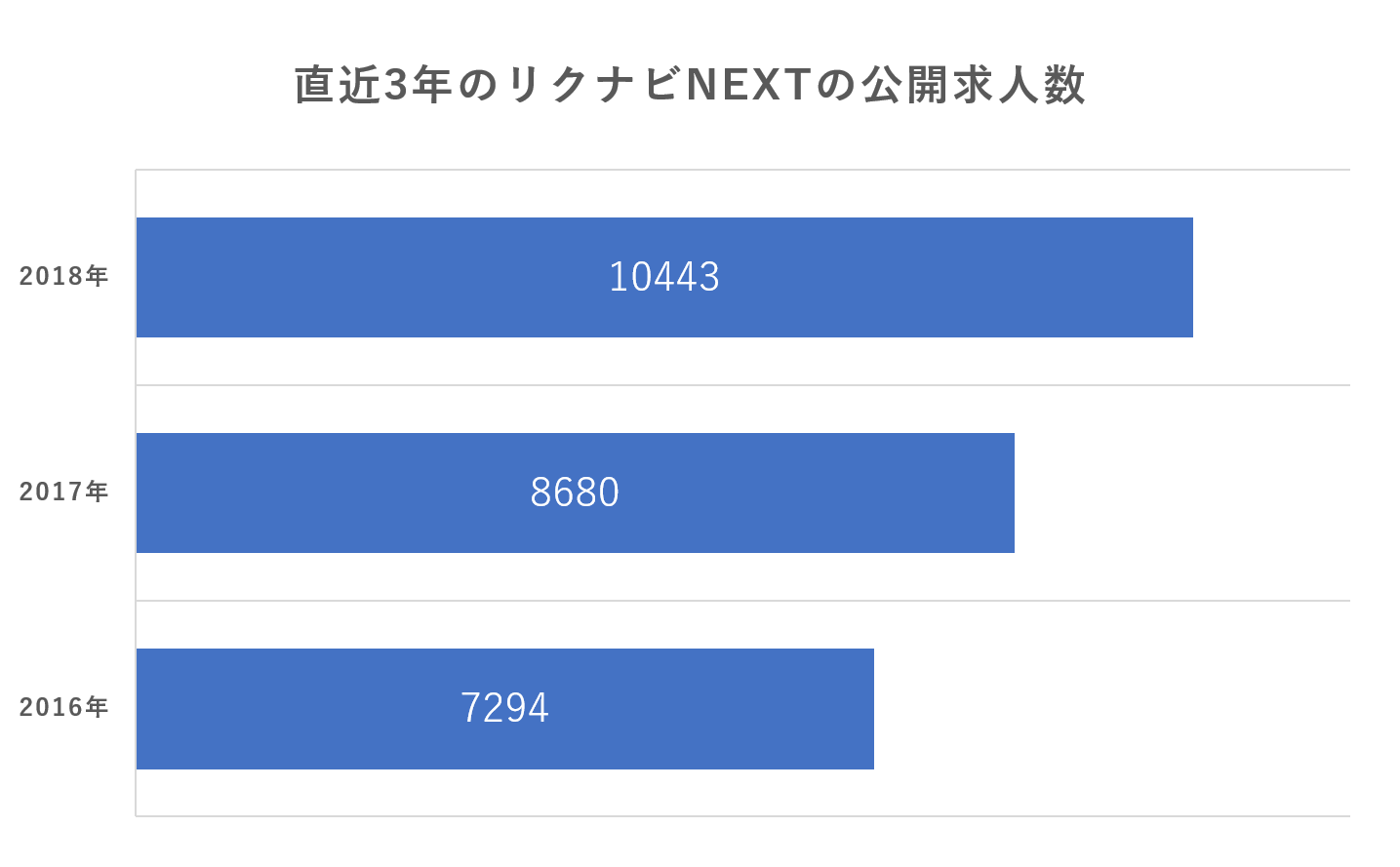 リクナビNEXT