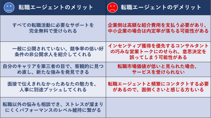 転職エージェントのメリットとデメリット