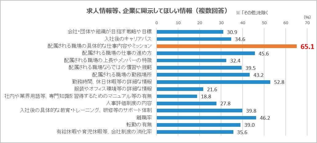 アンケートデータ