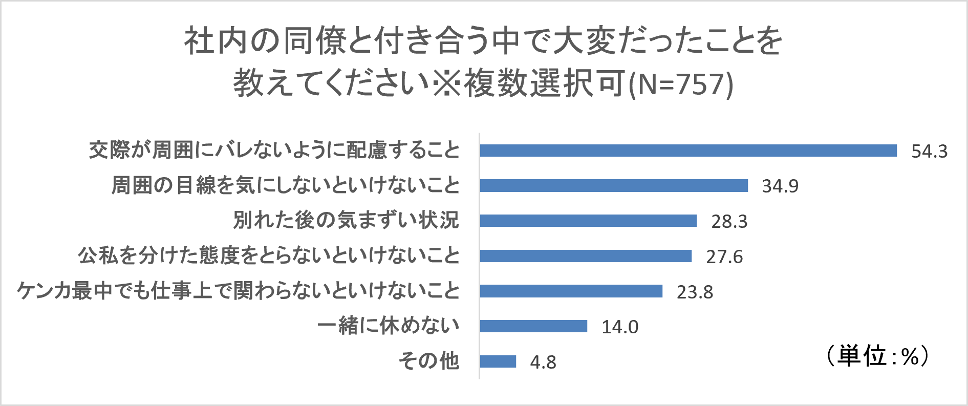 社内恋愛で同期と付き合うと大変なことは主に6つある