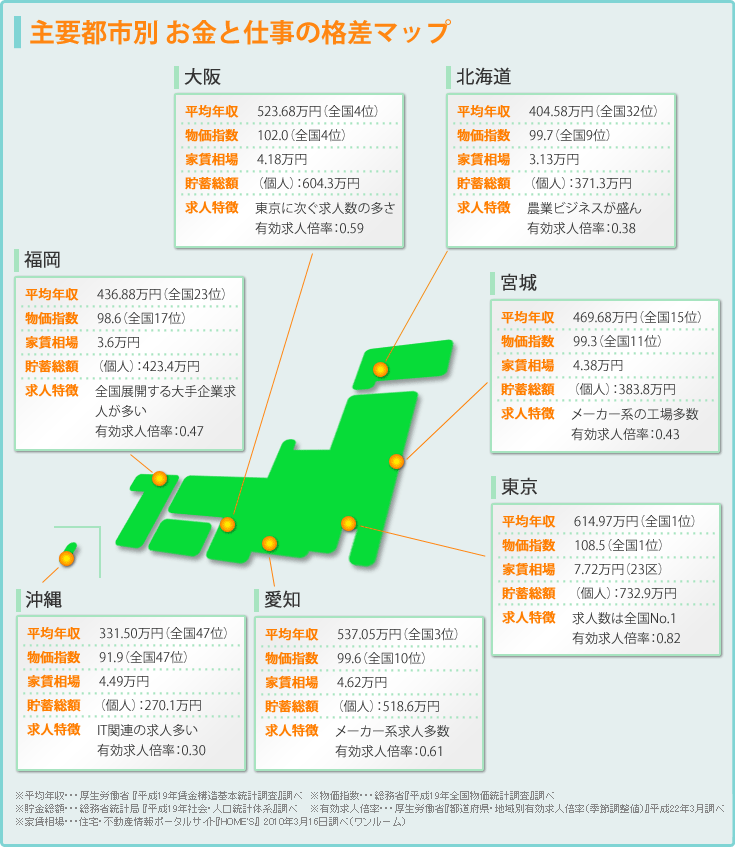 お金と仕事の地域格差を表す転職マップ