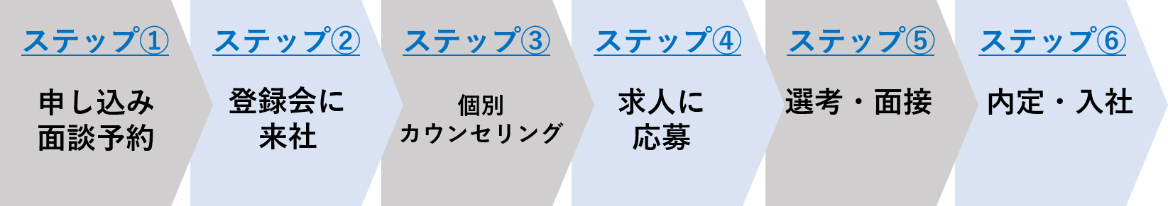 マイナビクリエイター に登録すべき 口コミ評判とメリット デメリットをまとめてみた 最高ランクの転職サイト 転職エージェントが見つかるサイト