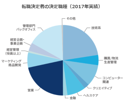 Jacリクルートメントは評判悪い 口コミ22件とサービス特徴を徹底解説 最高ランクの転職サイト 転職エージェントが見つかるサイト Jacリクルートメントは評判悪い 口コミ22件とサービス特徴を徹底解説 最高ランクの転職サイト 転職エージェントが見つかるサイト