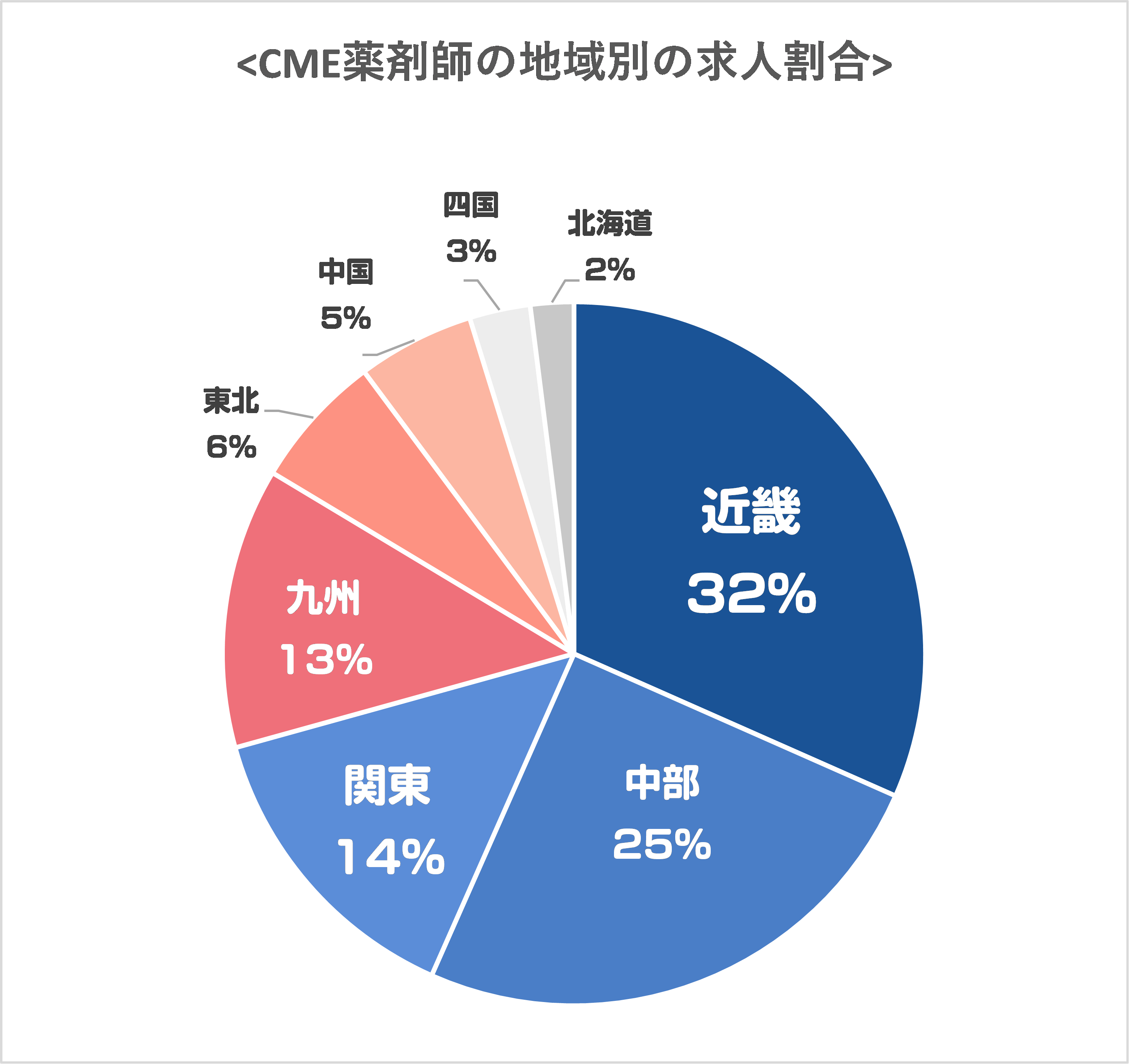 CME薬剤師-地方求人には弱い