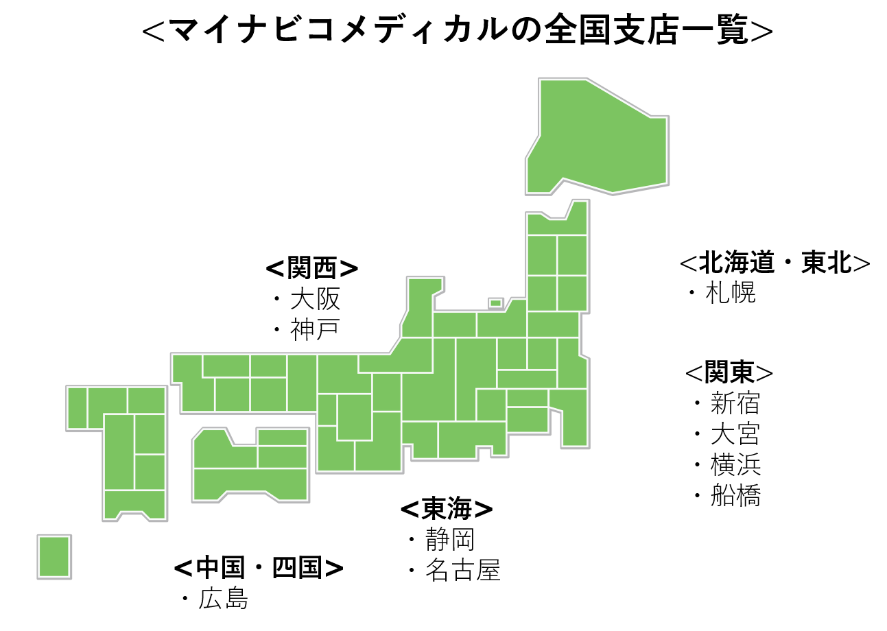 マイナビコメディカル-全国支店