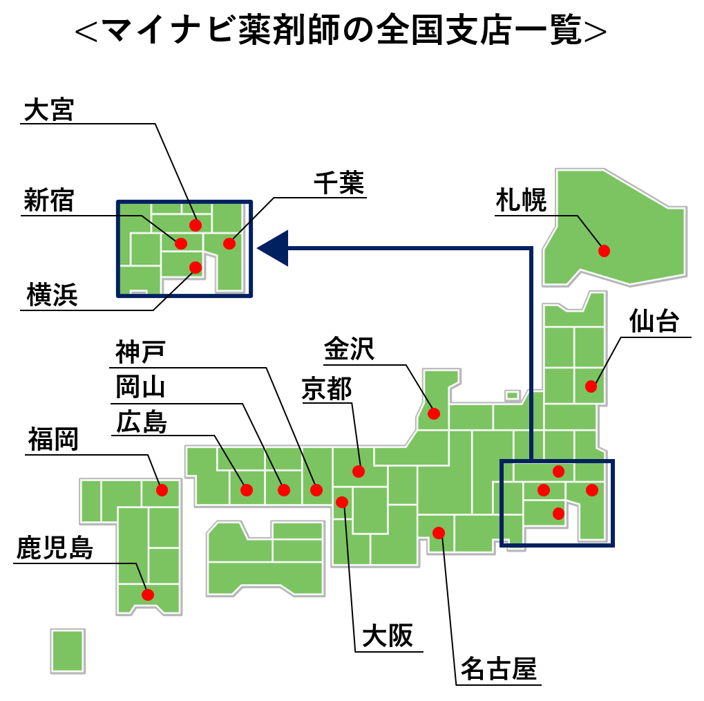 マイナビ薬剤師-全国支店