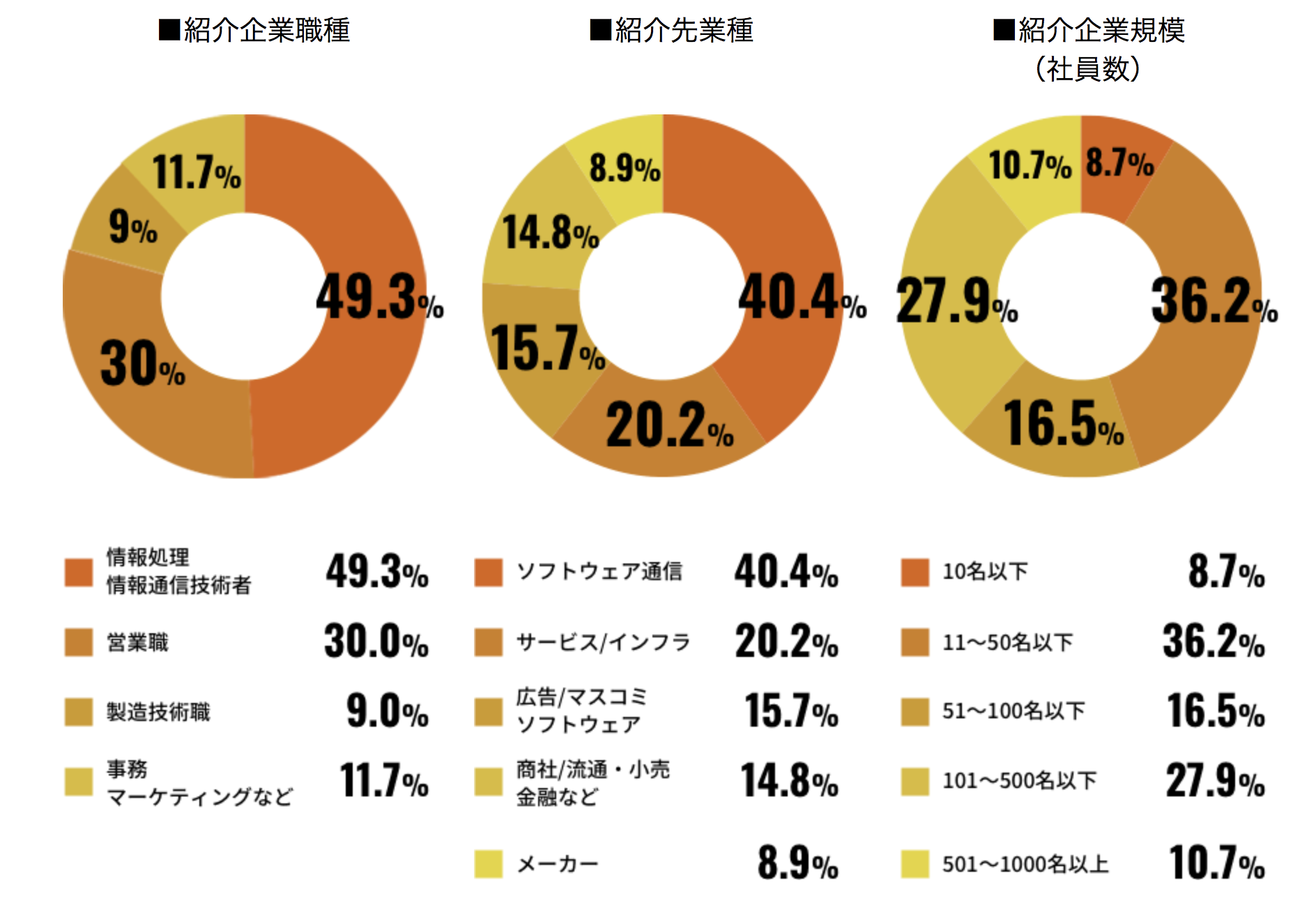 UZUZ紹介先