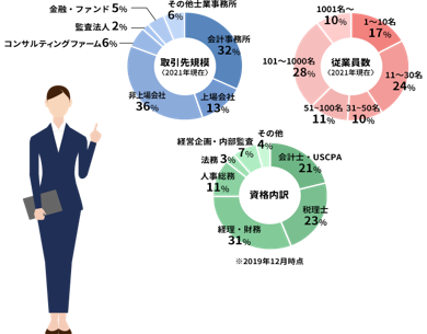 取引実績